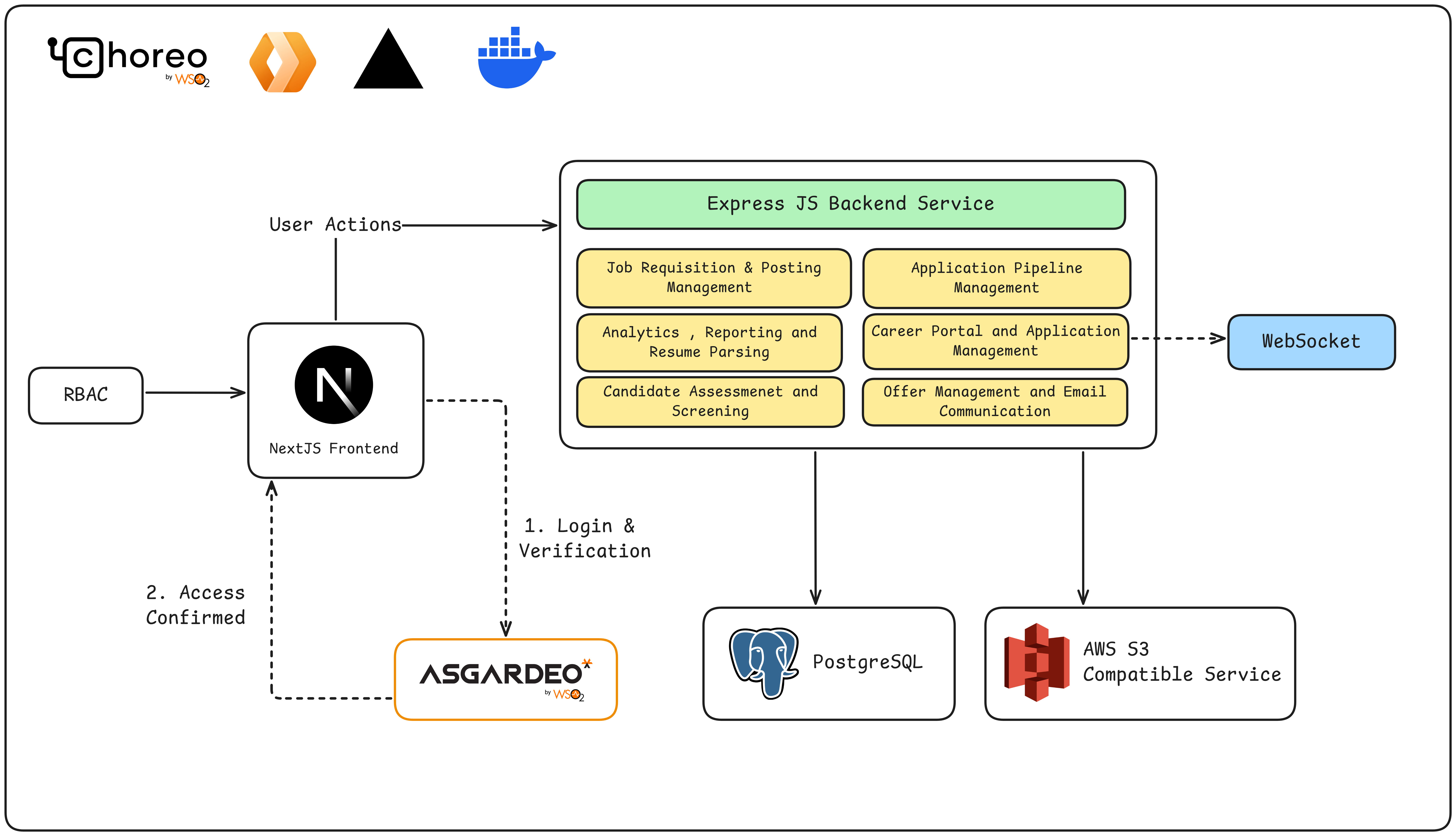 OpenATS System Diagram